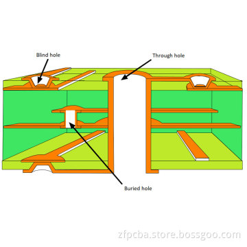 Blind Via PCB